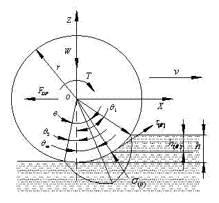 Fuzzy sliding mode drive control method for wheeled mobile robot