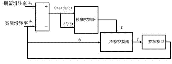 Fuzzy sliding mode drive control method for wheeled mobile robot