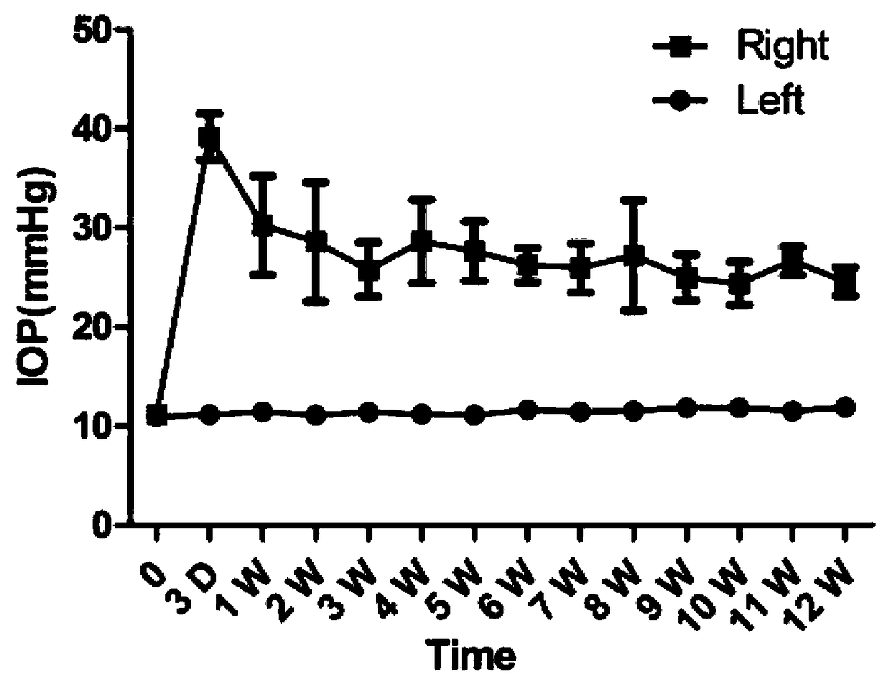 Chronic glaucoma animal model establishing method and application thereof