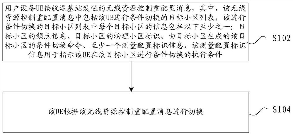 Switching method and device