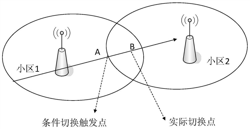 Switching method and device