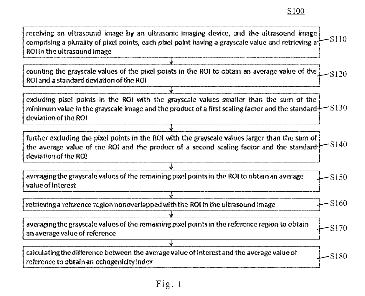 Echogenicity quantification method and calibration method for ultrasonic device using echogenicity index