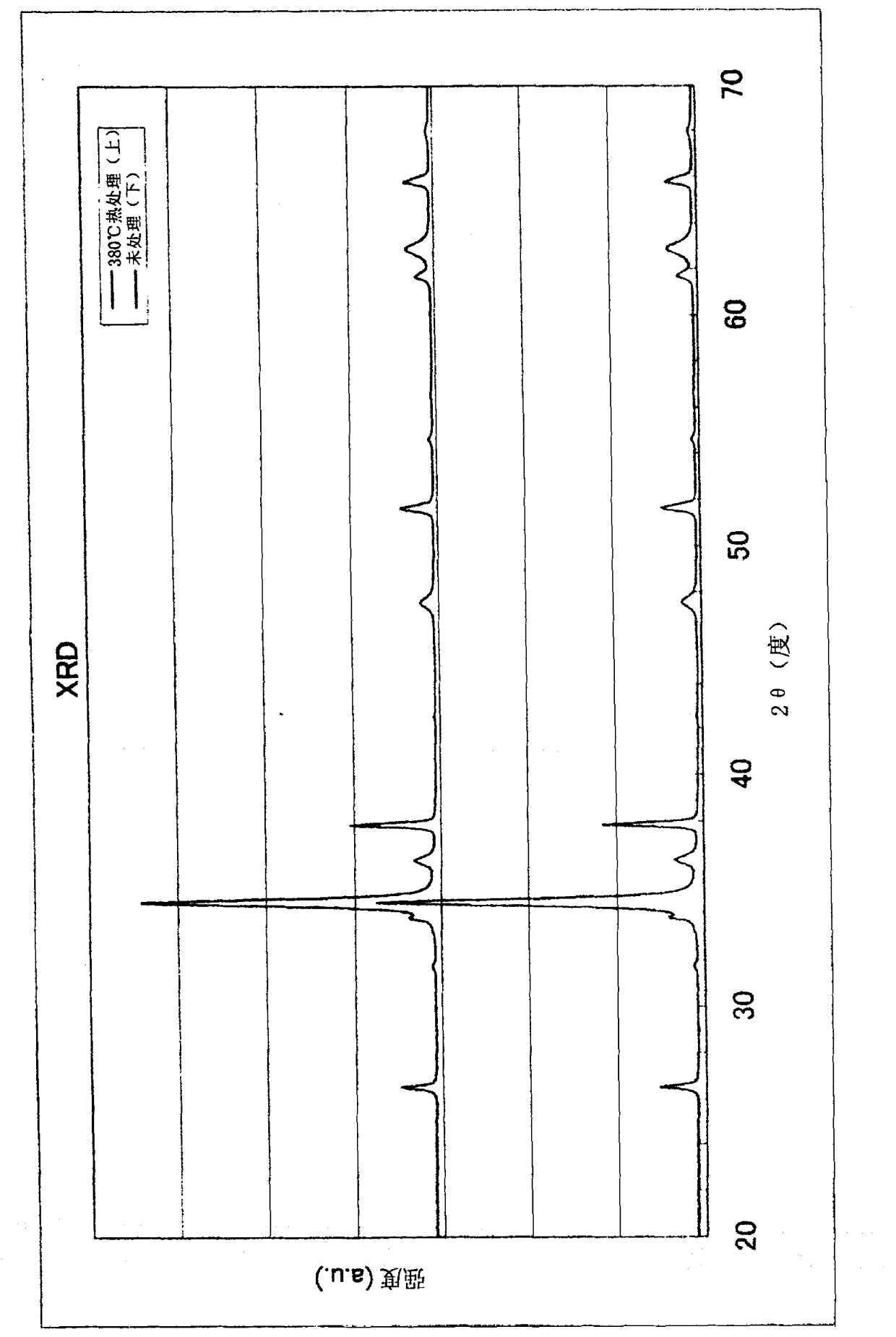 Electrode for photoelectric conversion elements, manufacturing method of the same, and dye-sensitized solar cell