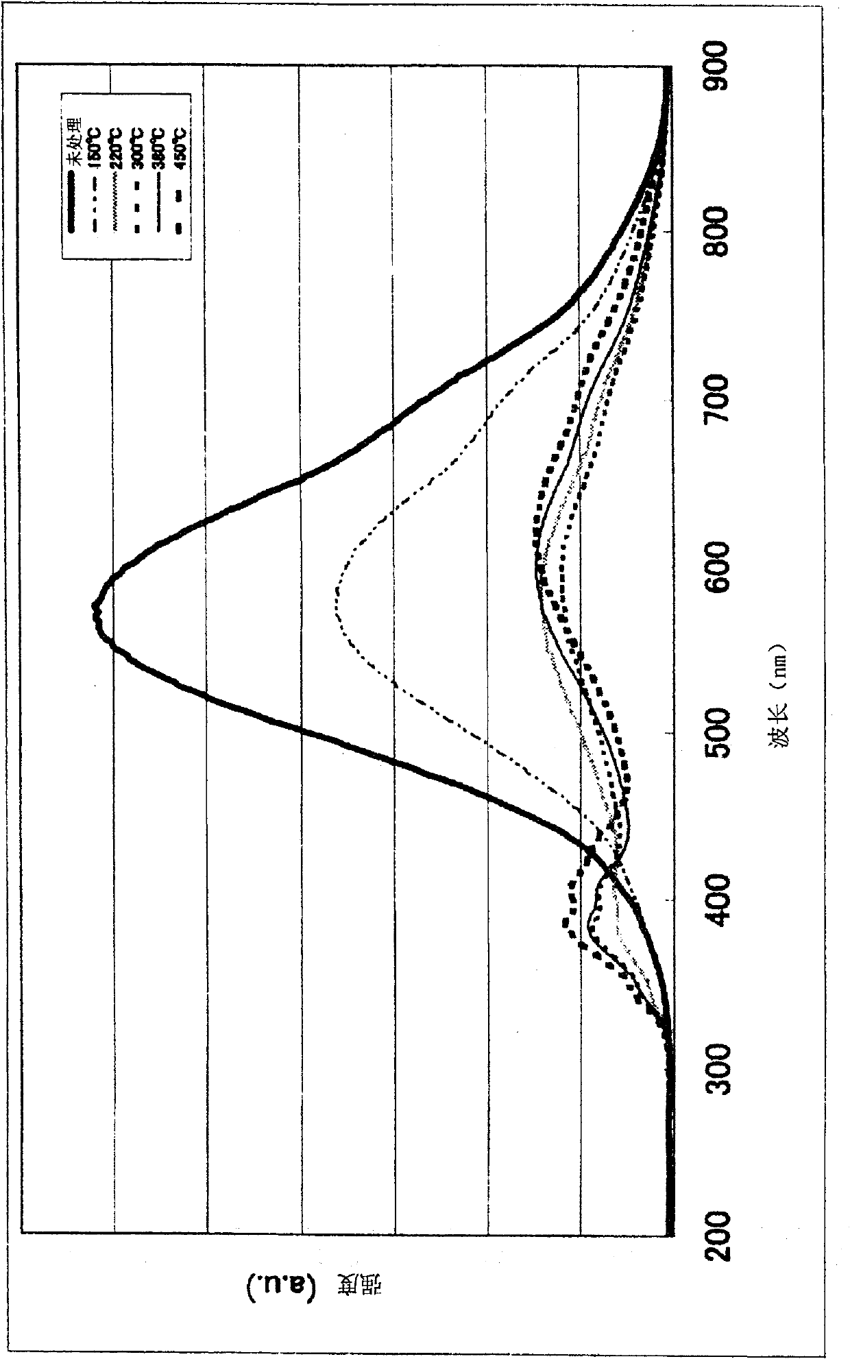 Electrode for photoelectric conversion elements, manufacturing method of the same, and dye-sensitized solar cell