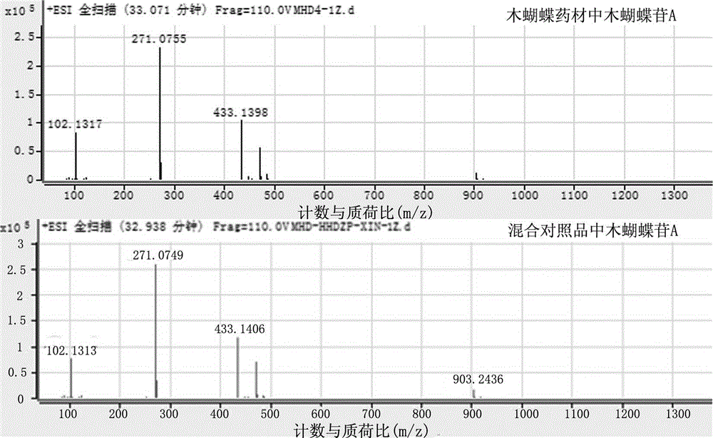 Oroxylum indicum general flavone extraction and purification method and application thereof