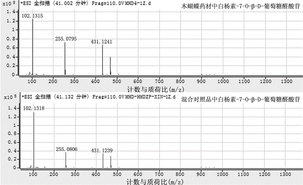 Oroxylum indicum general flavone extraction and purification method and application thereof