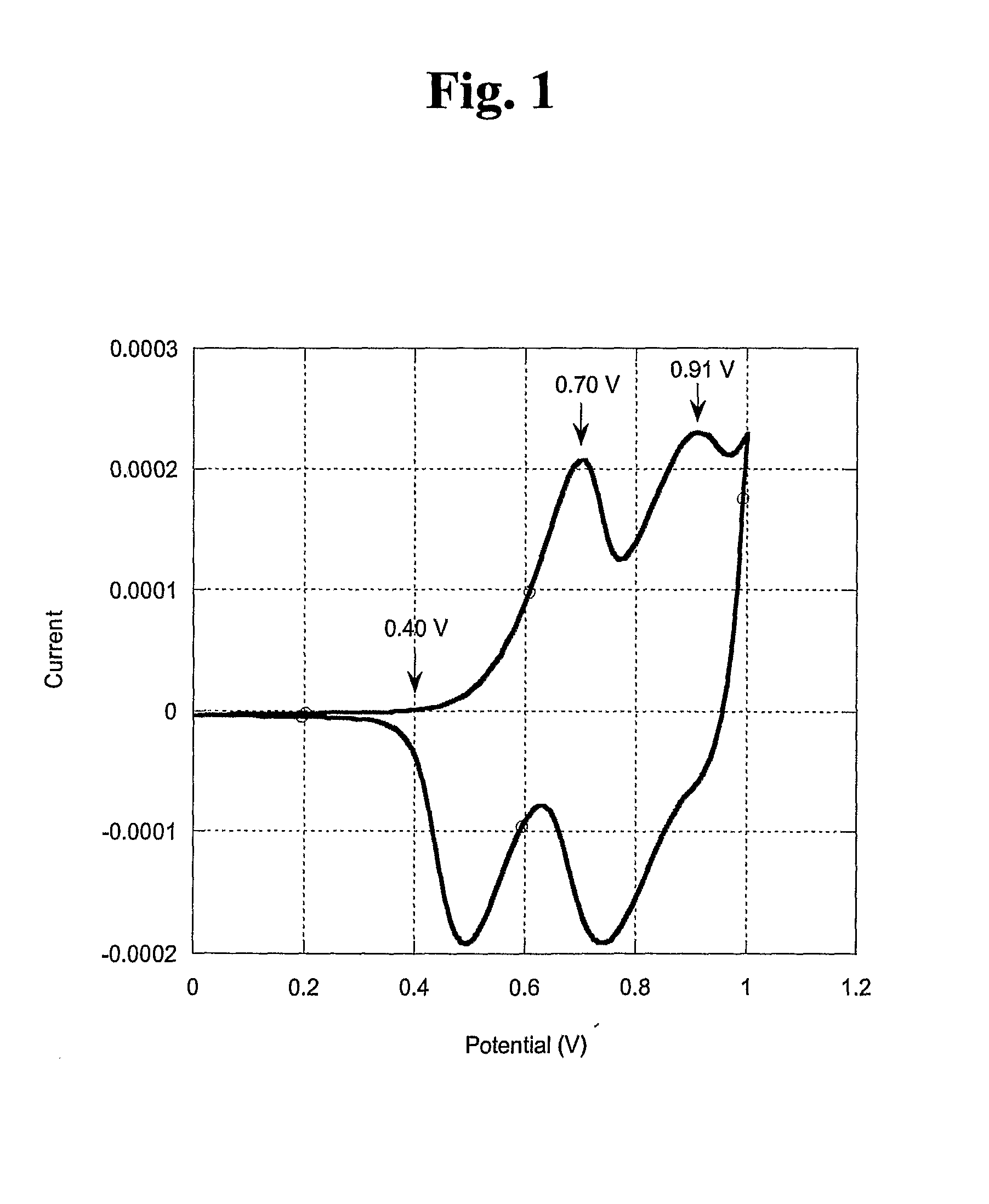 Biscarbazol-9-Yl-Substituted Triarylamine-Containing Polymers and Electronic Devices