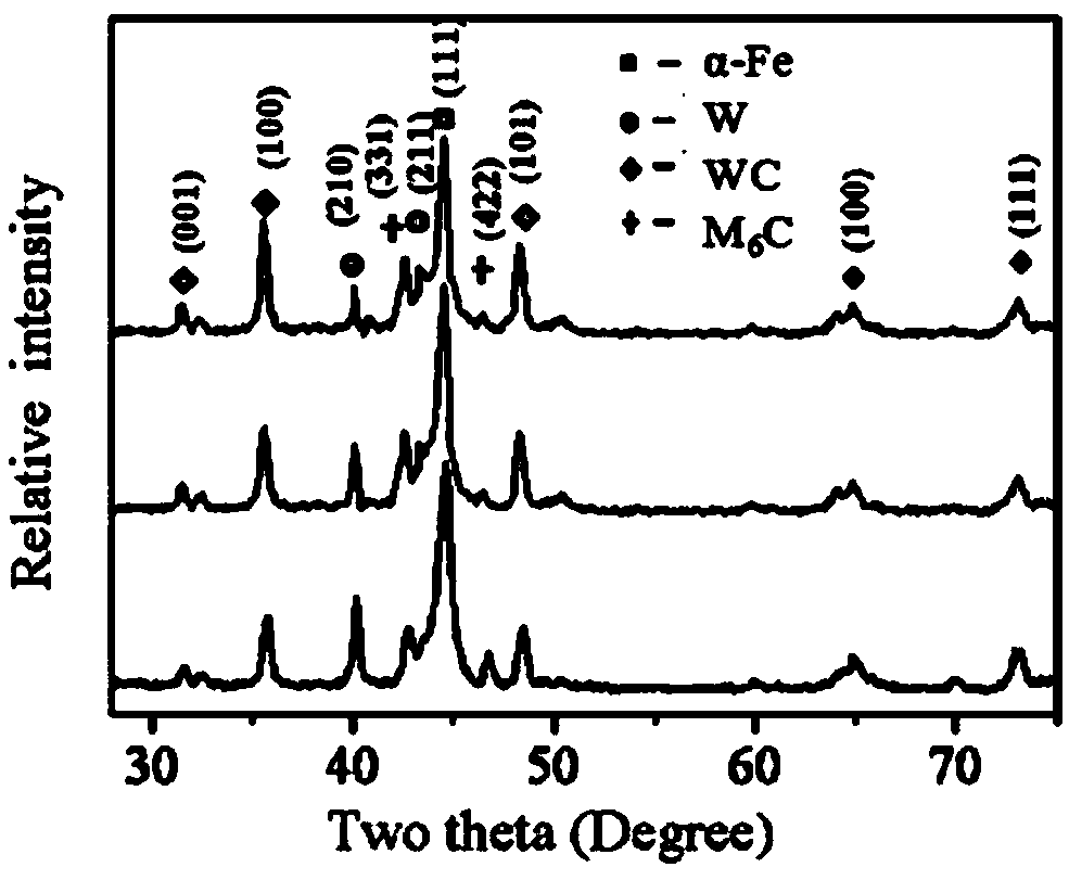 Tungsten carbide gradient composite coating and preparation method thereof