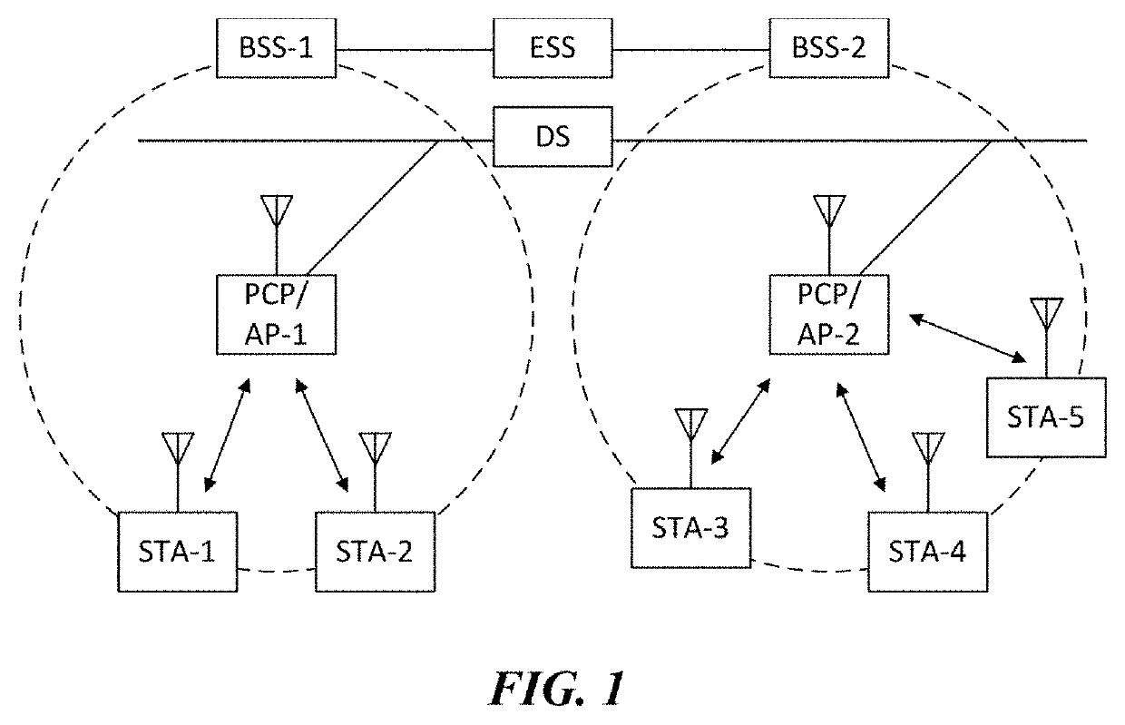 Signaling method for multi-user transmission, and wireless communication terminal and wireless communication method using same