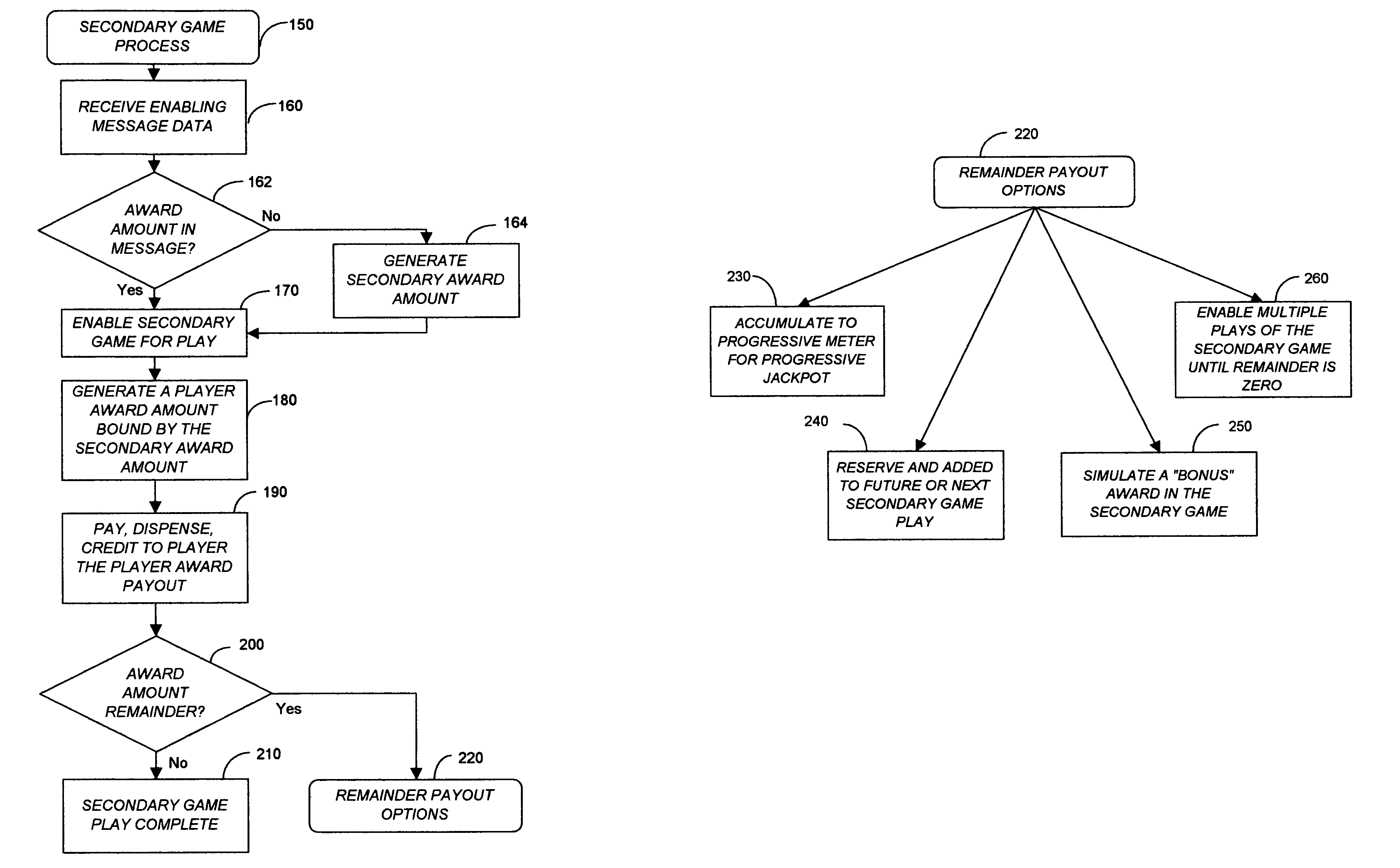 Variably bound secondary or bonus game play for games of chance