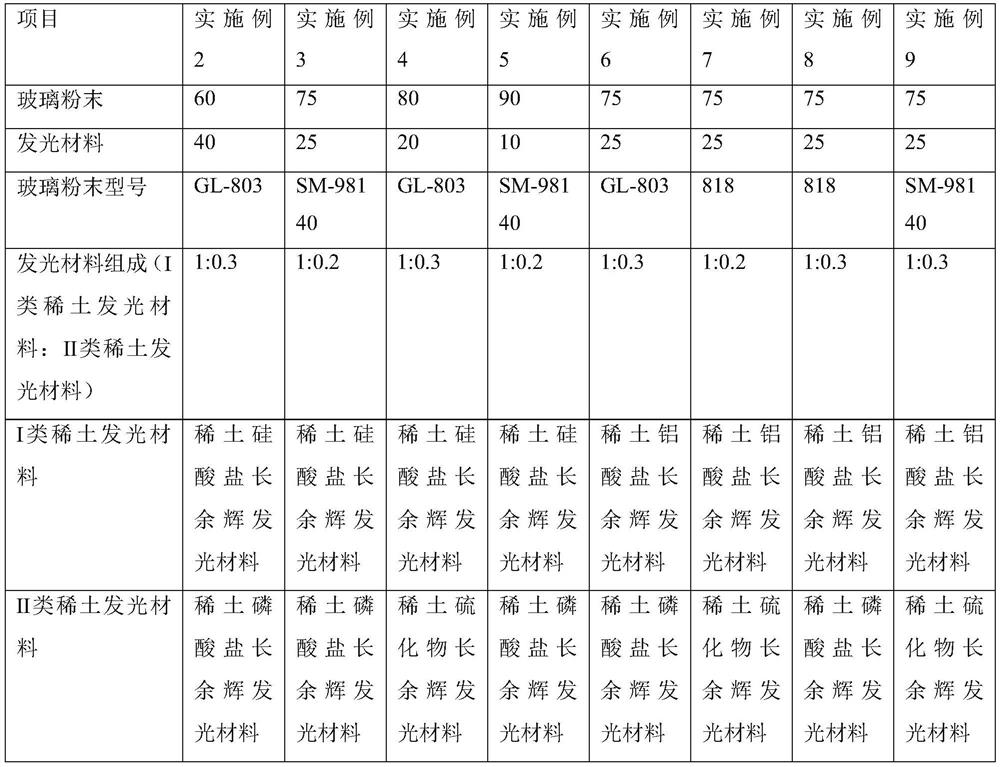 Inorganic energy storage ceramic noctilucent material and preparation method thereof