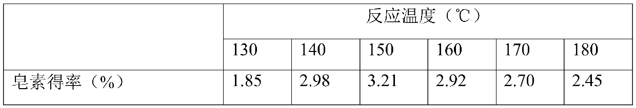 Method for preparing diosgenin by hydrolysis of ternary two-phase AlCl3