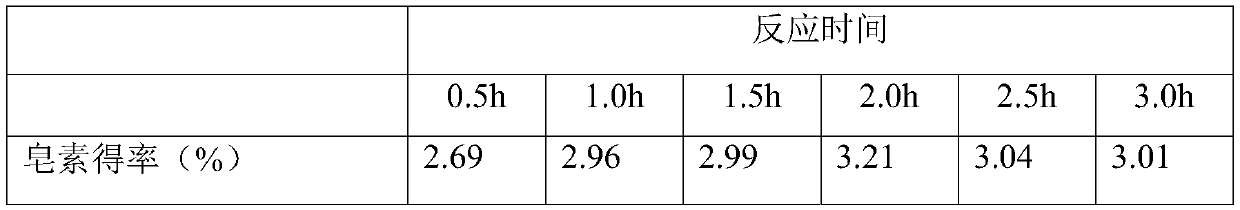 Method for preparing diosgenin by hydrolysis of ternary two-phase AlCl3