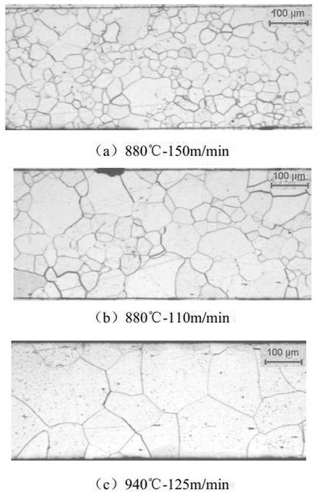 Thin-gauge non-oriented silicon steel and preparation method thereof