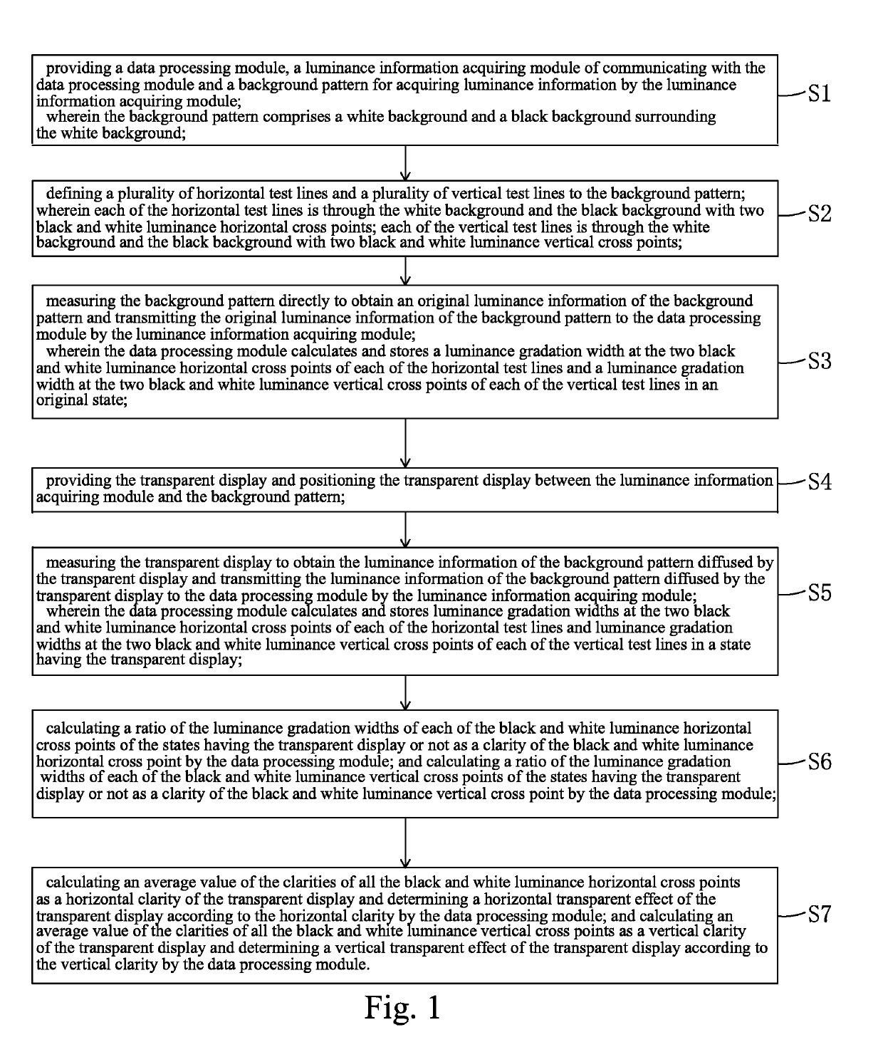 Method and system of measuring a transparent effect of transparent display