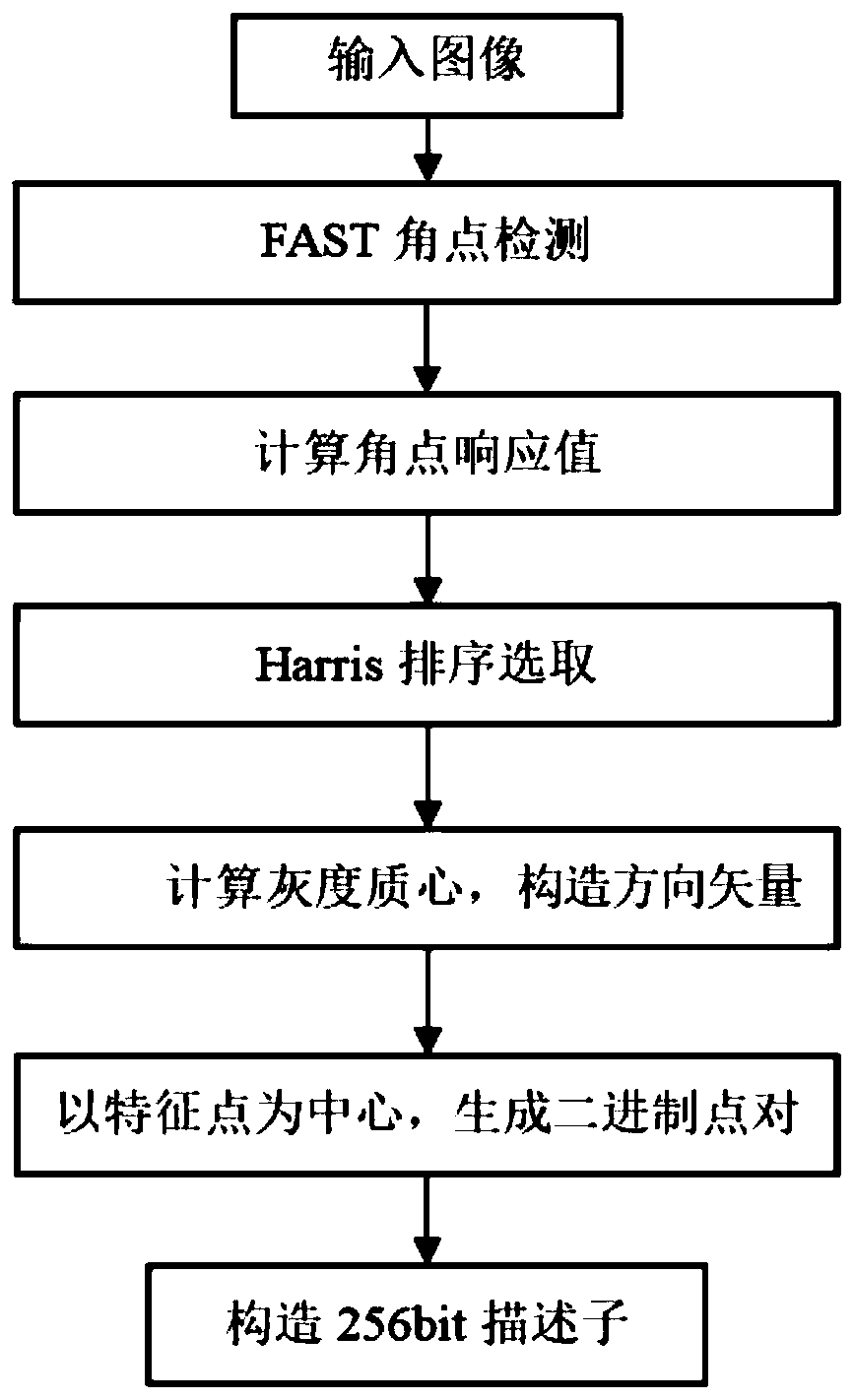 RBF-network-based visual navigation positioning method of unmanned aerial vehicle