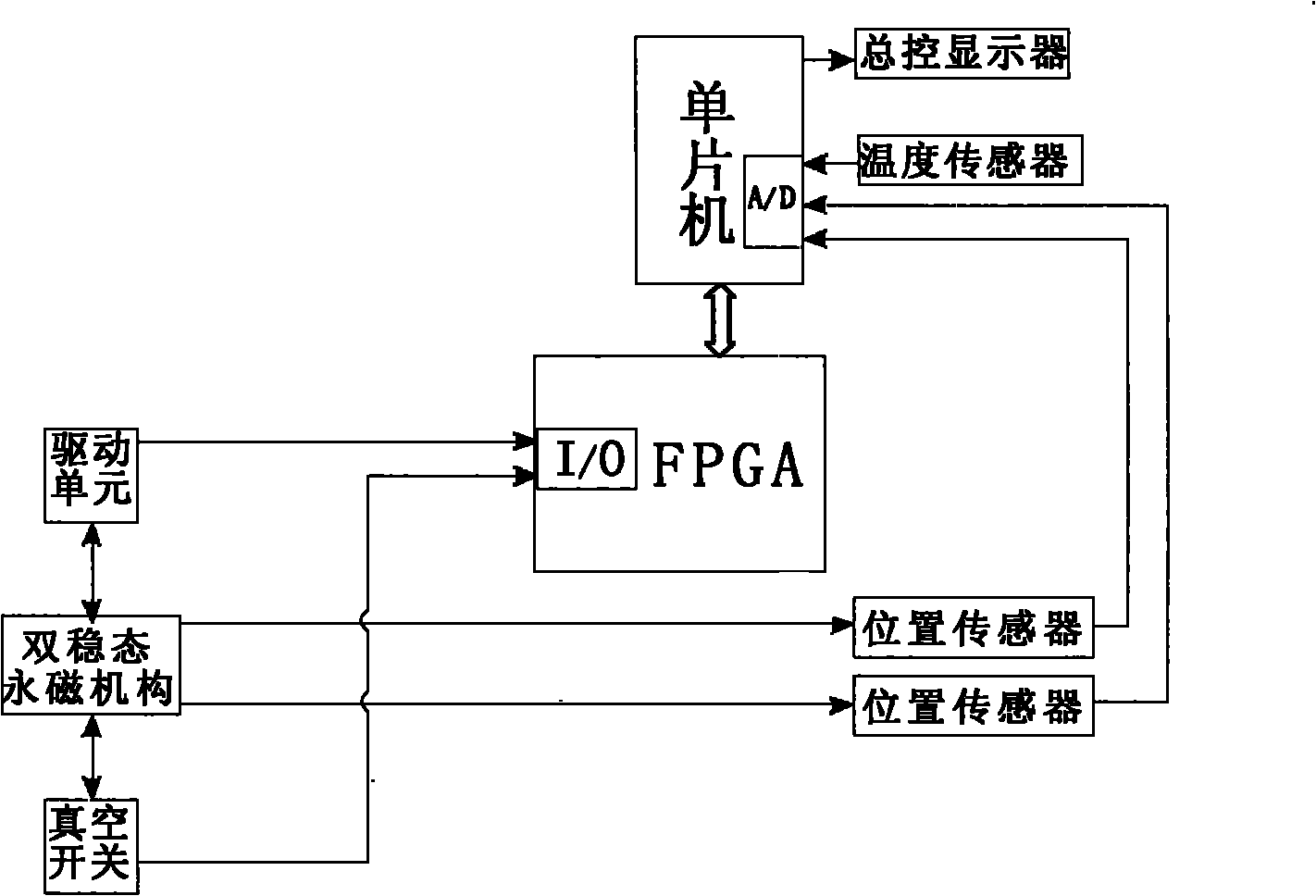 Integrated high-voltage intelligent phase selection permanent-magnetic circuit breaker