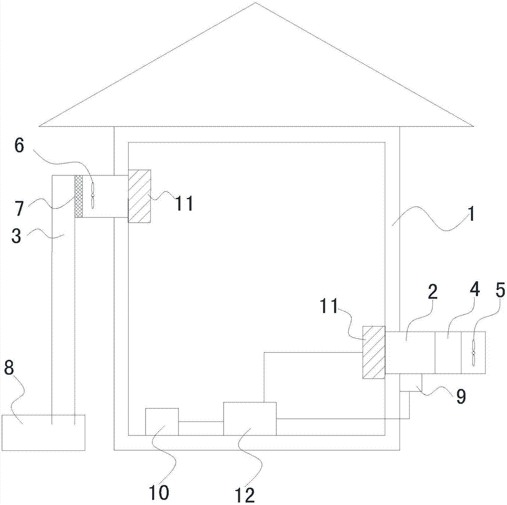 Toilet deodorization system