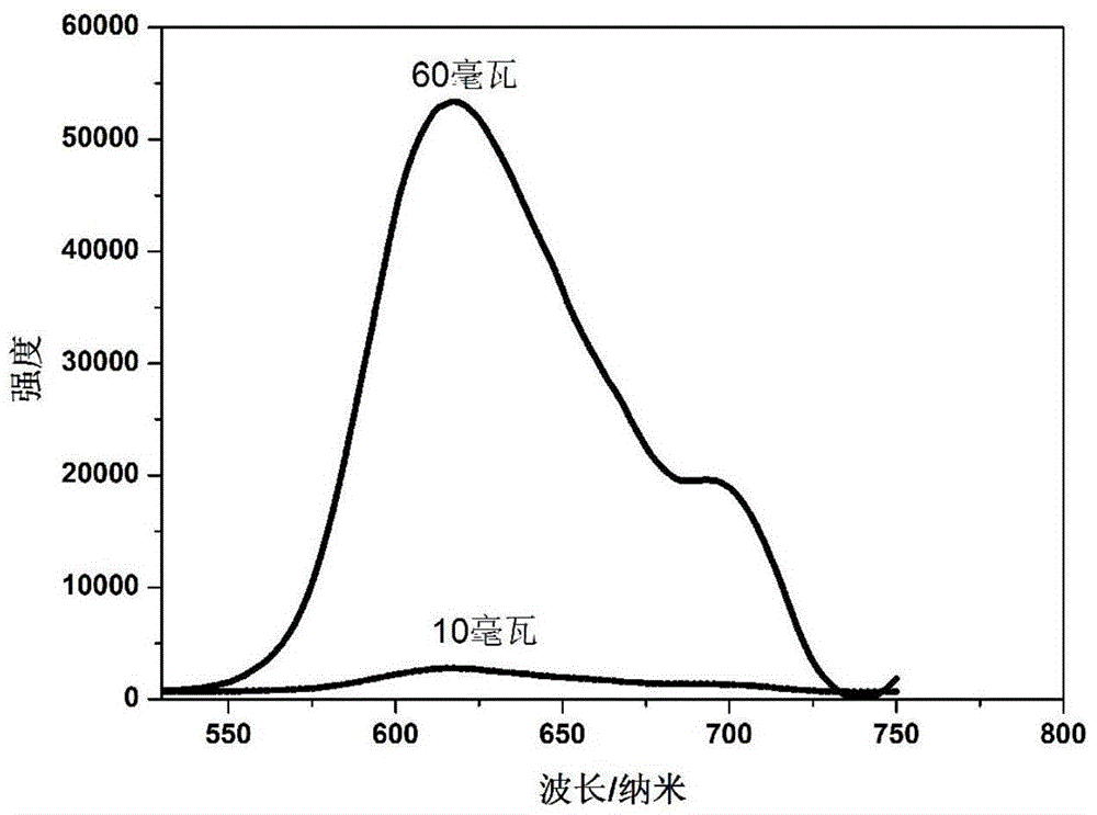 A 9-acetylanthracene eutectic material with adjustable up-conversion luminescence and its preparation method