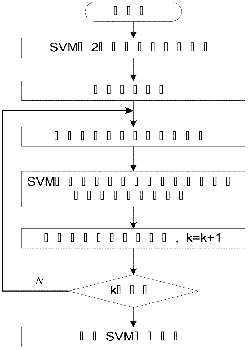 Wavelet weighted multi-mode blind equalization method based on chaos optimization of support vector machine