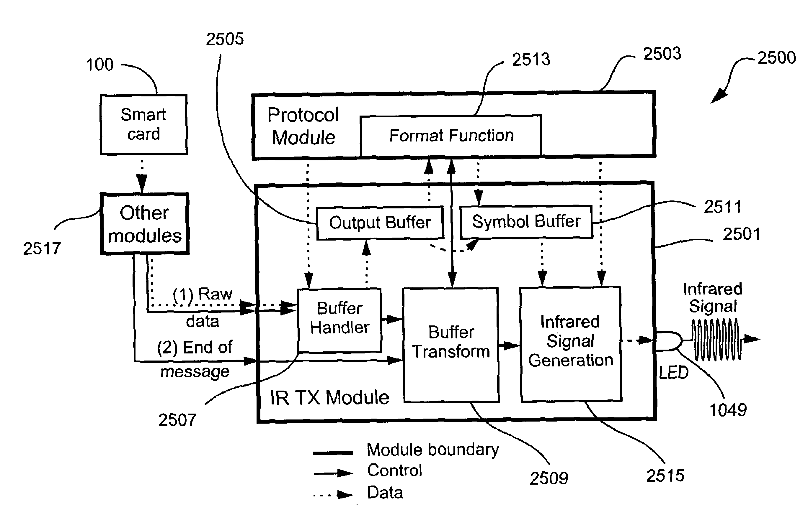 User input device