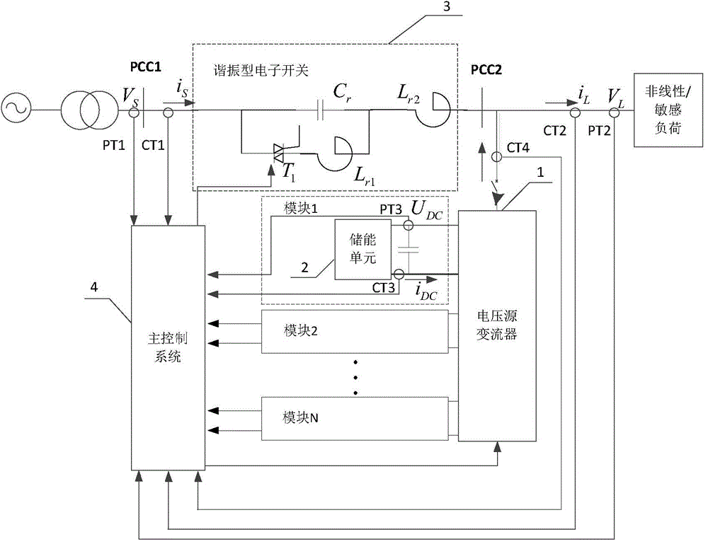 Parallel unified power quality controller and operation control method thereof