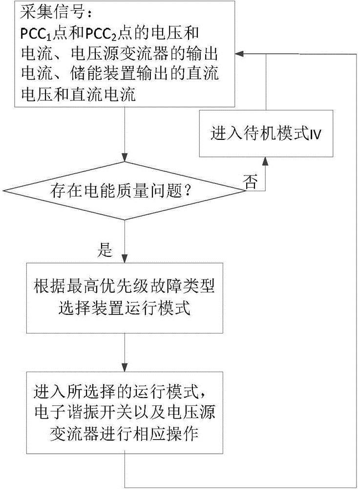 Parallel unified power quality controller and operation control method thereof