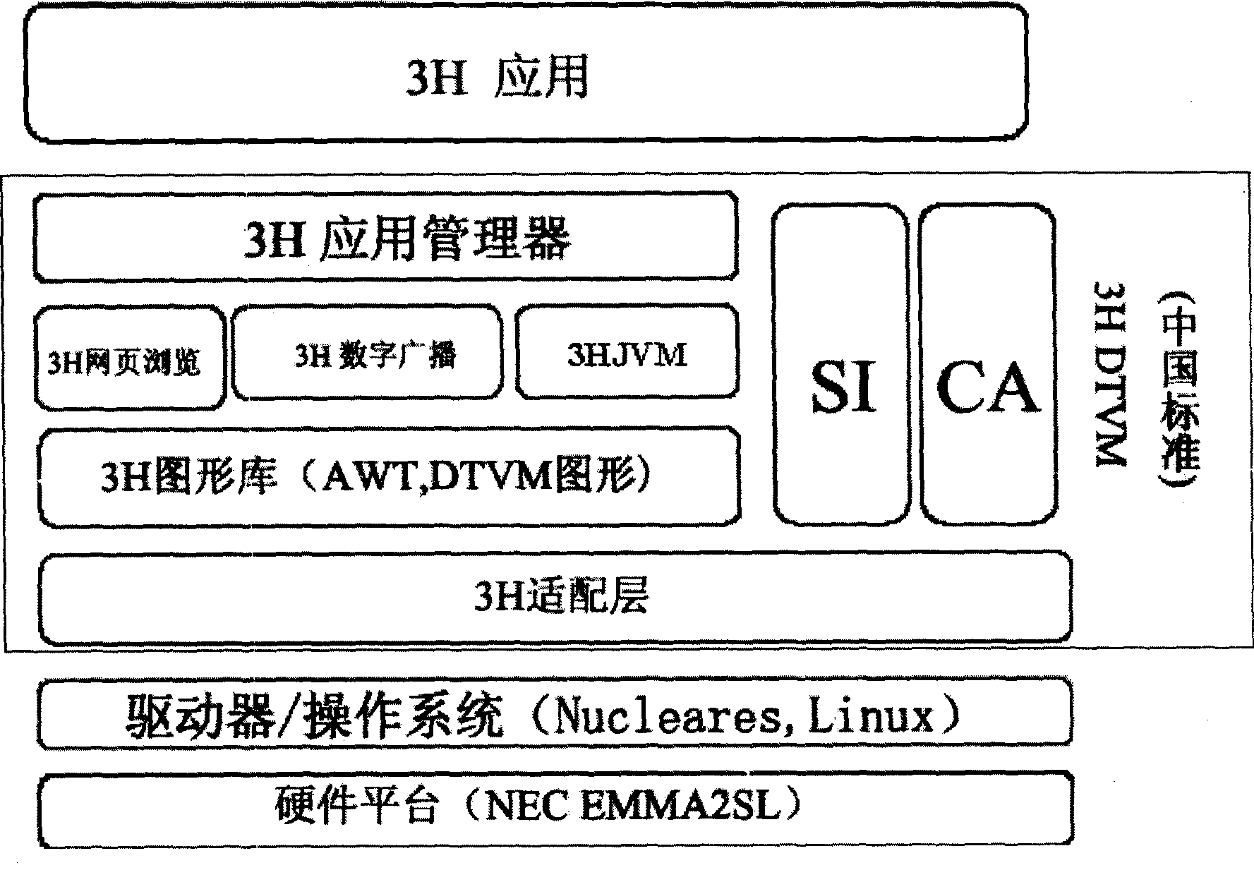 Open middleware system for interactive digital television