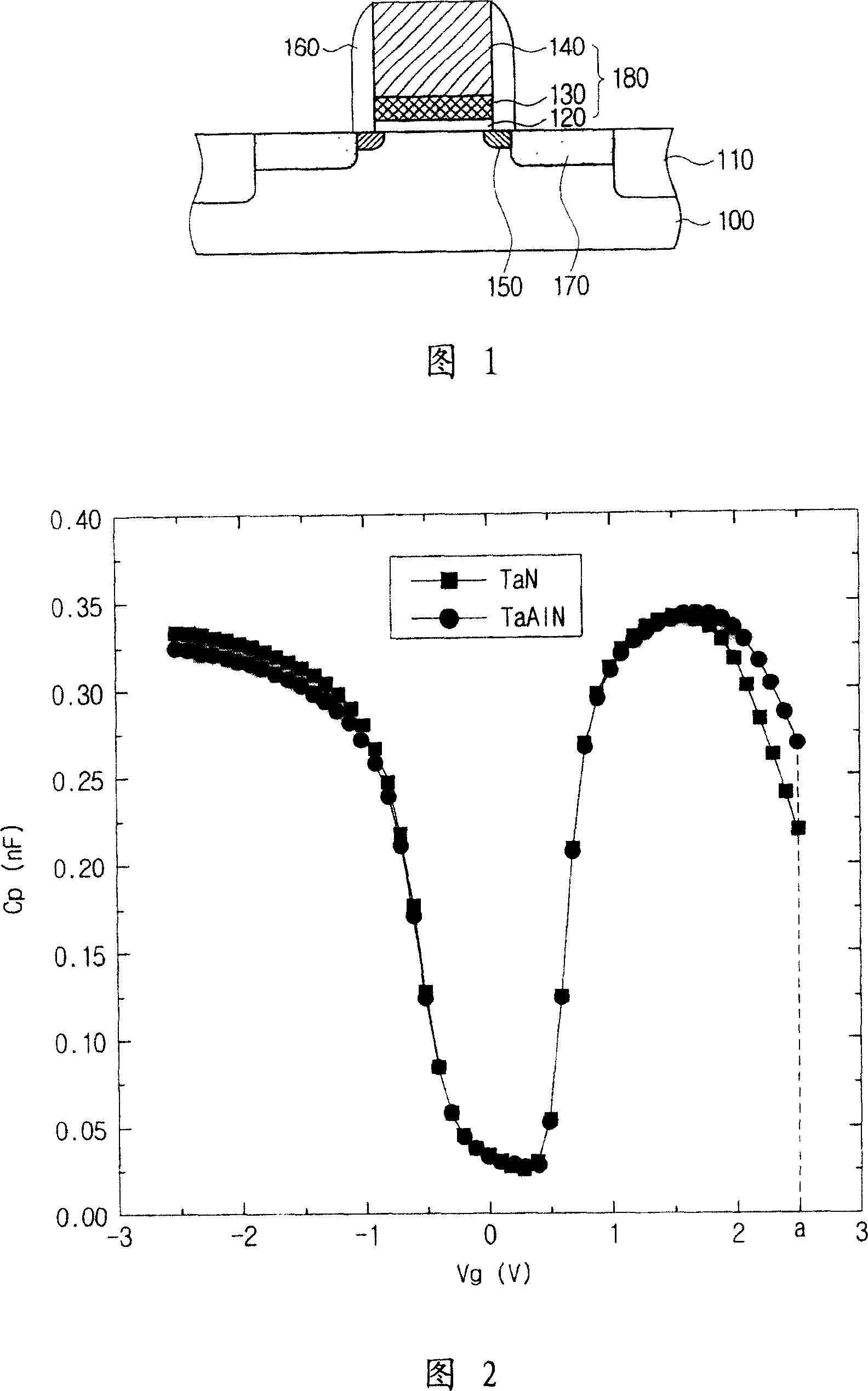 Semiconductor device and method of manufacturing the same