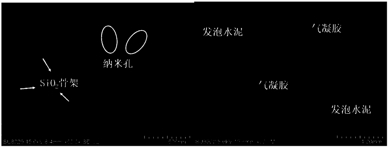 Preparation method of hydrophobic foamed cement composite silicon aerogel material