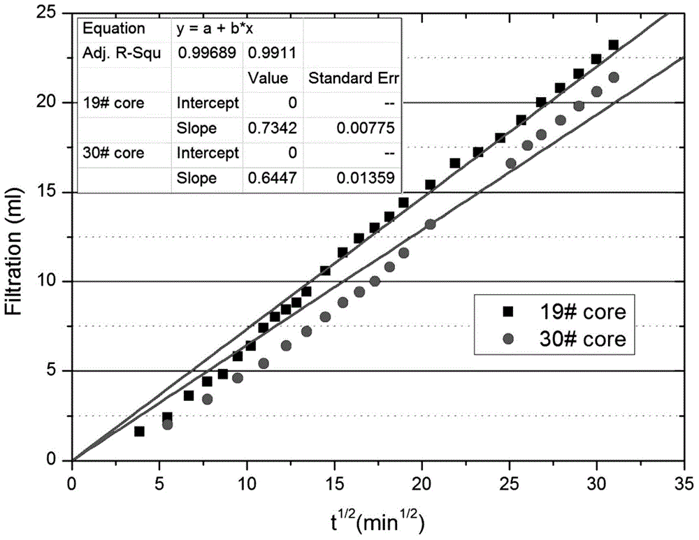 Method and system for measuring invasion depth of drilling fluid filtrate in reservoir