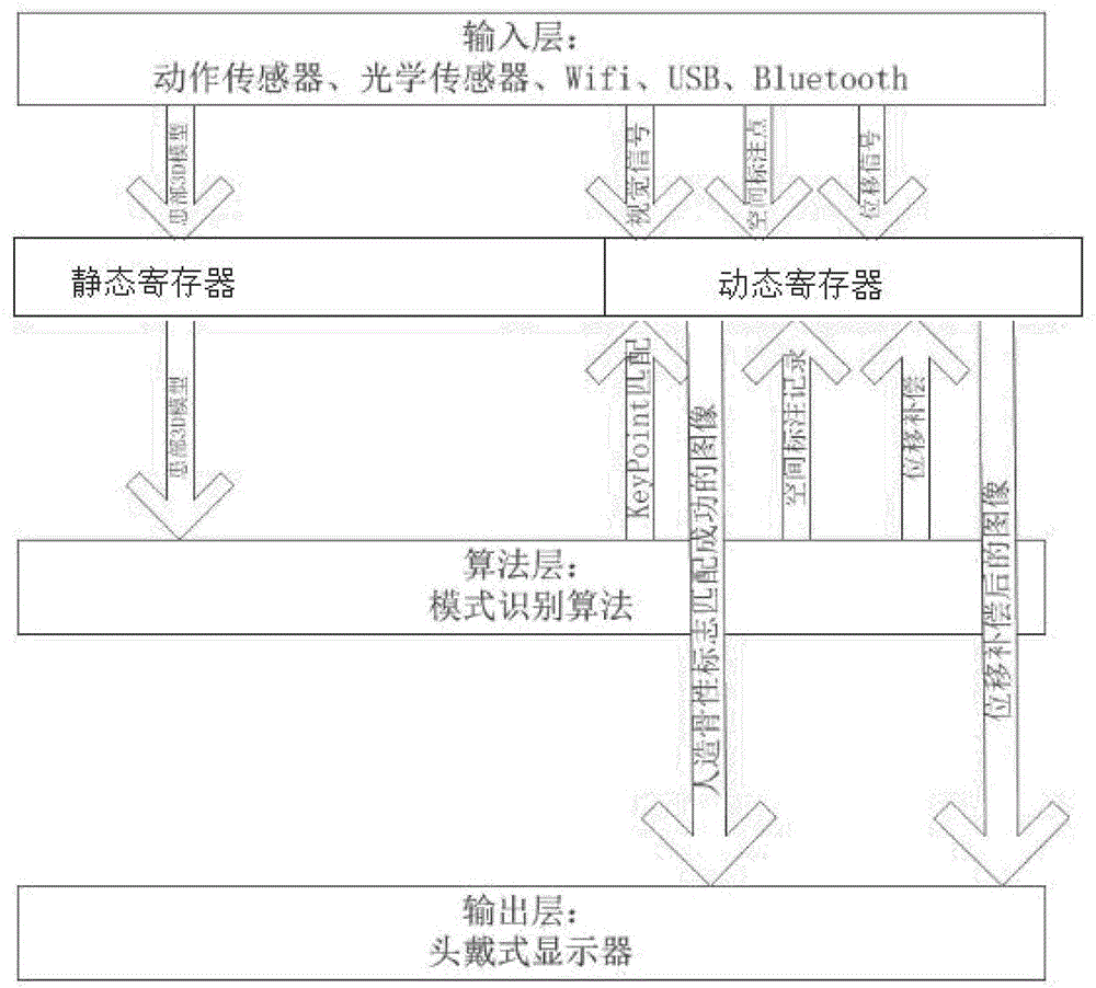 Head-mounted medical system and operation method thereof