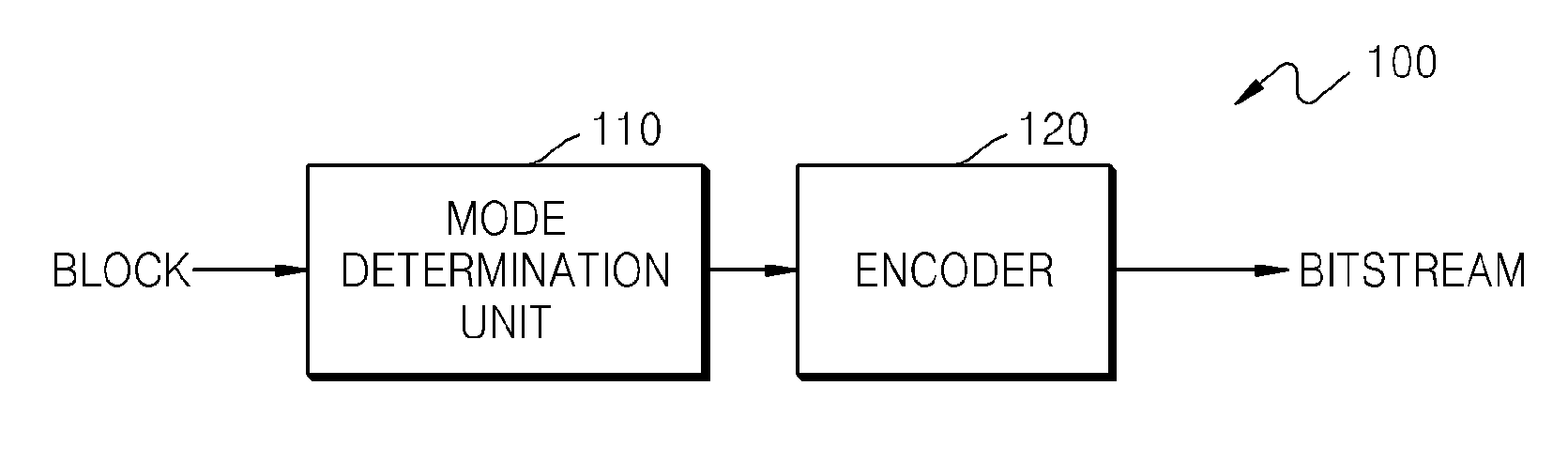 Method and apparatus for encoding and decoding image based on skip mode