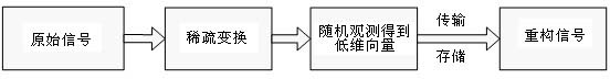 Compressed Sensing Image Processing Method Based on Optimized Layered Discrete Cosine Transform