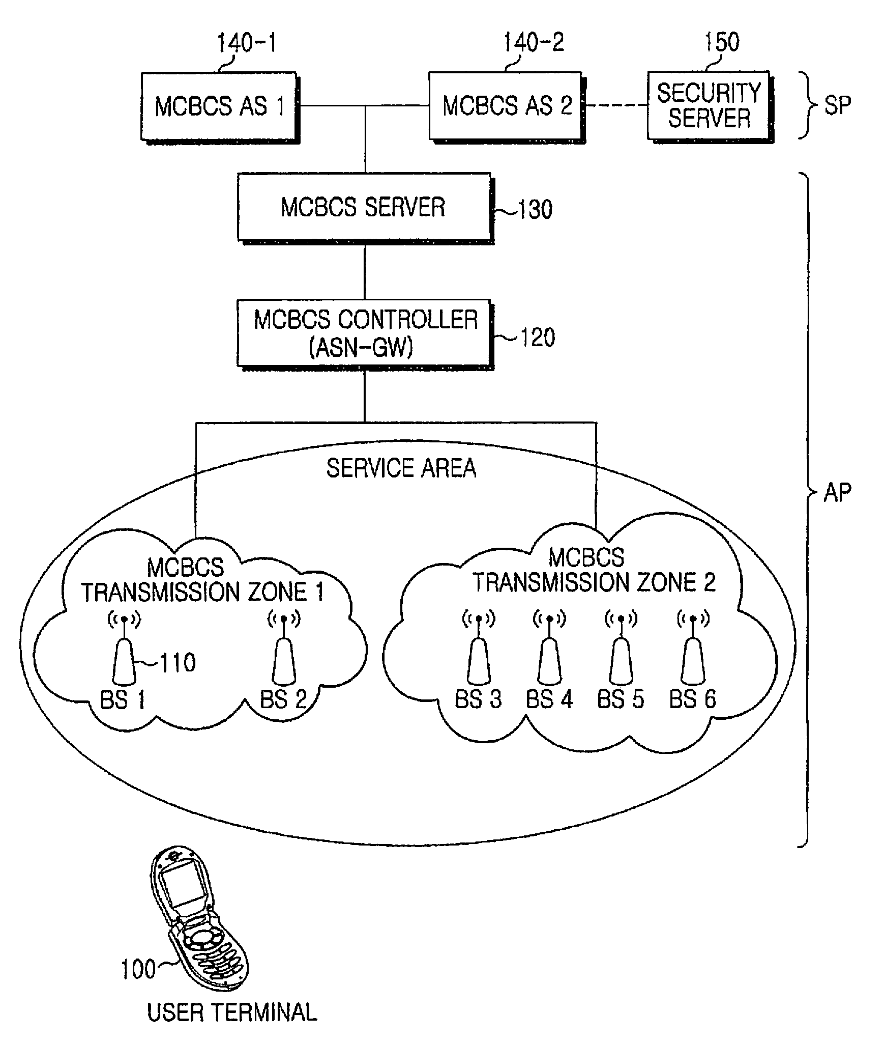 Apparatus and method for transmitting service guide in broadband wireless access system