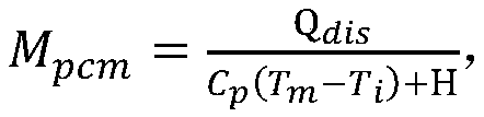 Gradient utilization method of power battery based on photovoltaic base station