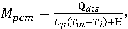 Gradient utilization method of power battery based on photovoltaic base station