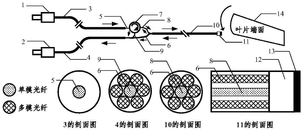 Optical fiber bundle type tip timing sensor based on self-focusing lens