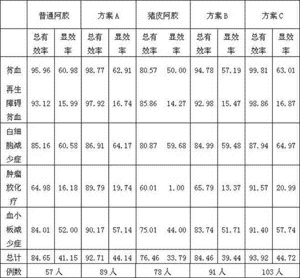 Production method and donkey-hide gelatin of Chinese herbal donkey-hide gelatin material