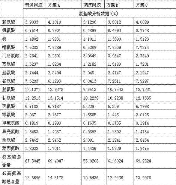 Production method and donkey-hide gelatin of Chinese herbal donkey-hide gelatin material