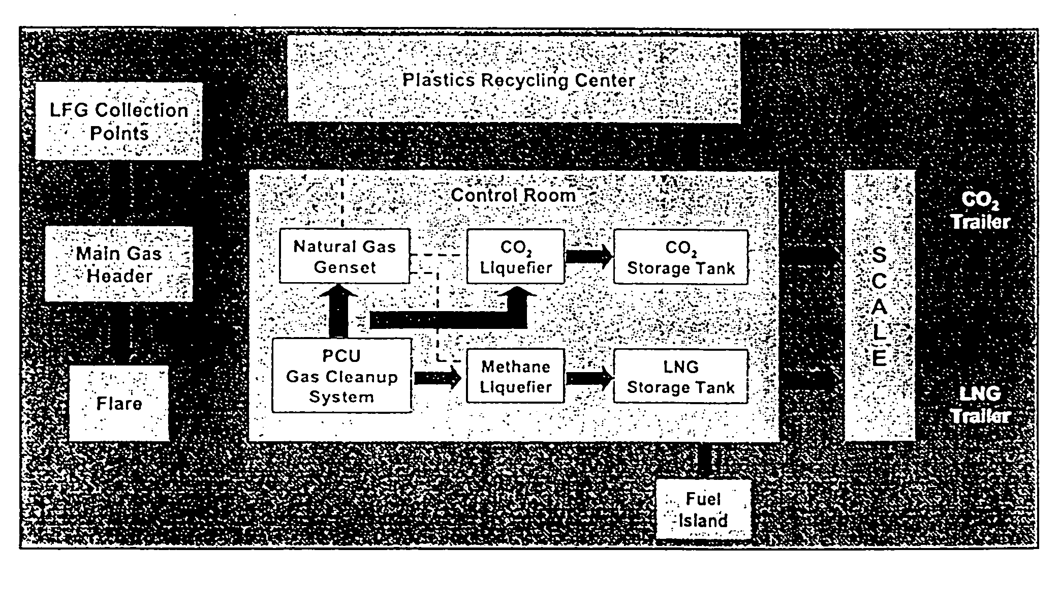 System for use of land fills and recyclable materials