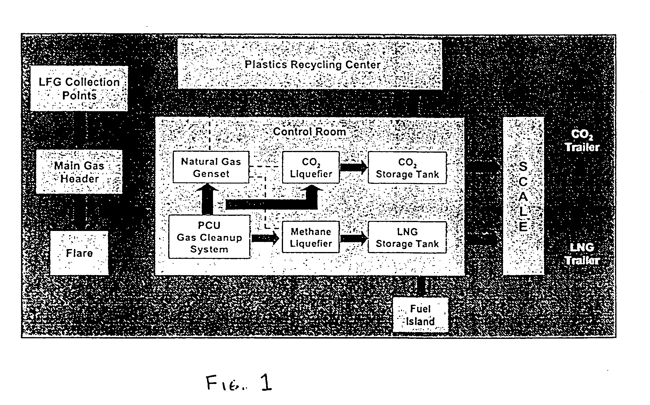 System for use of land fills and recyclable materials