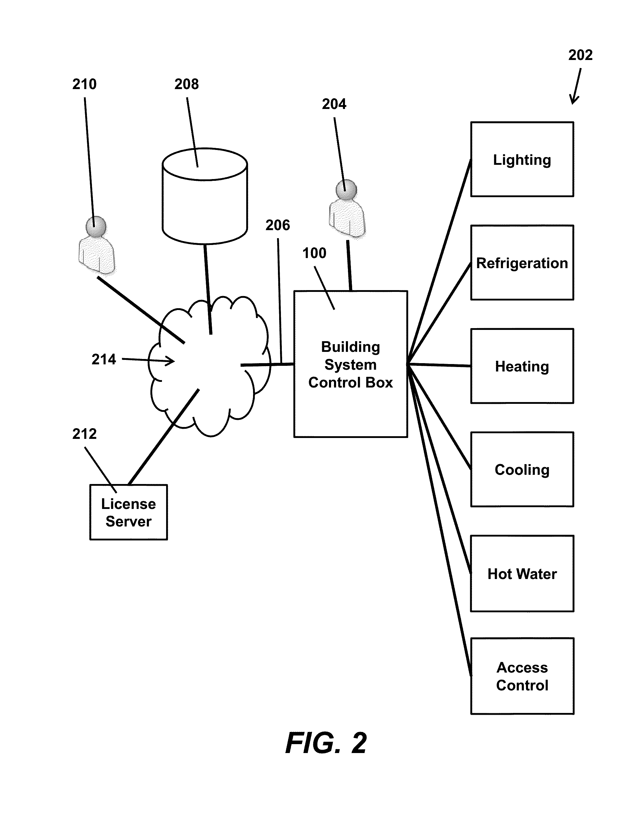 Cloud computing enabled building control system and method