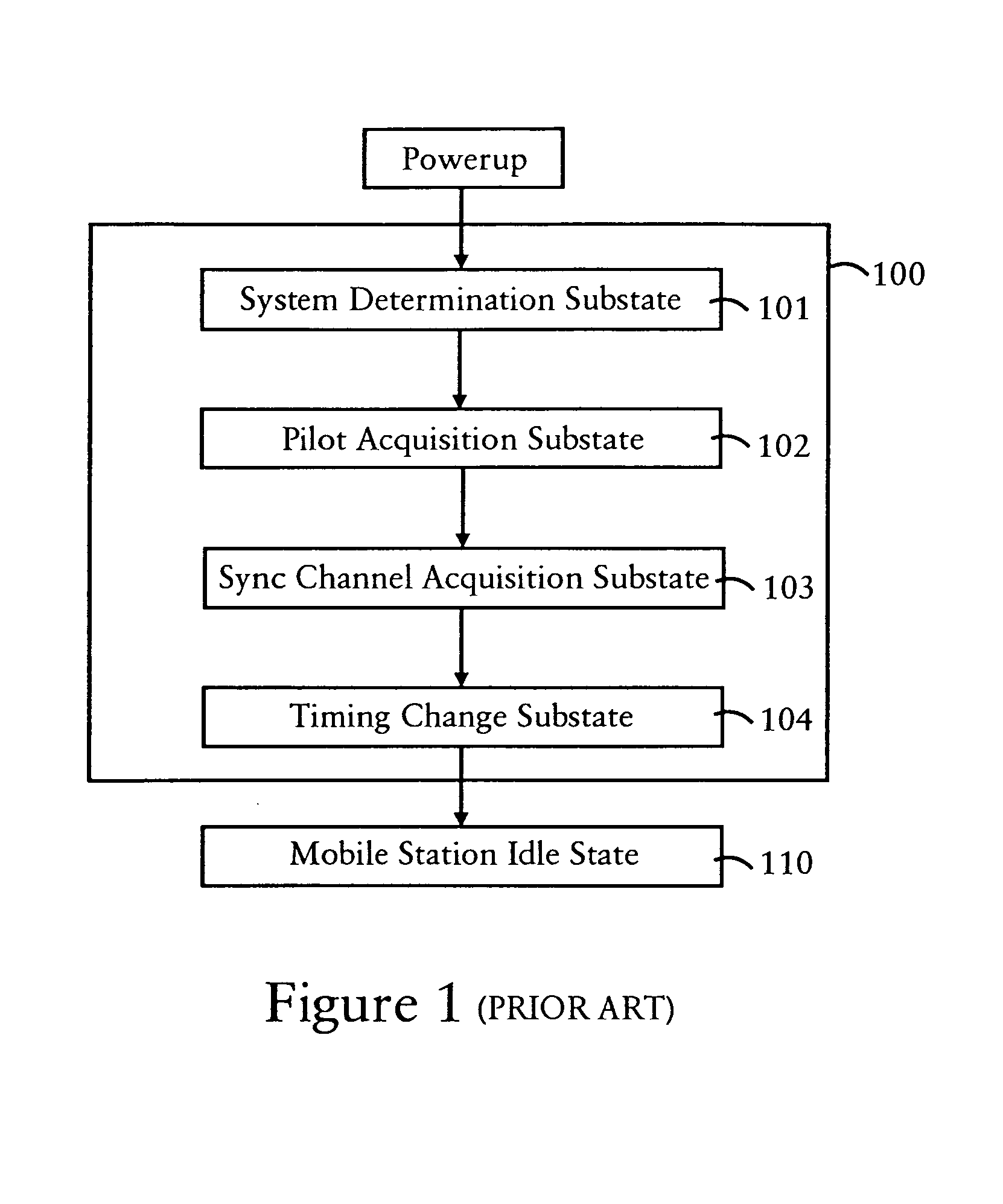 Enabling mobile stations of multiple configurations to sync to a CDMA system based on multiple protocol identifiers on multiple channels