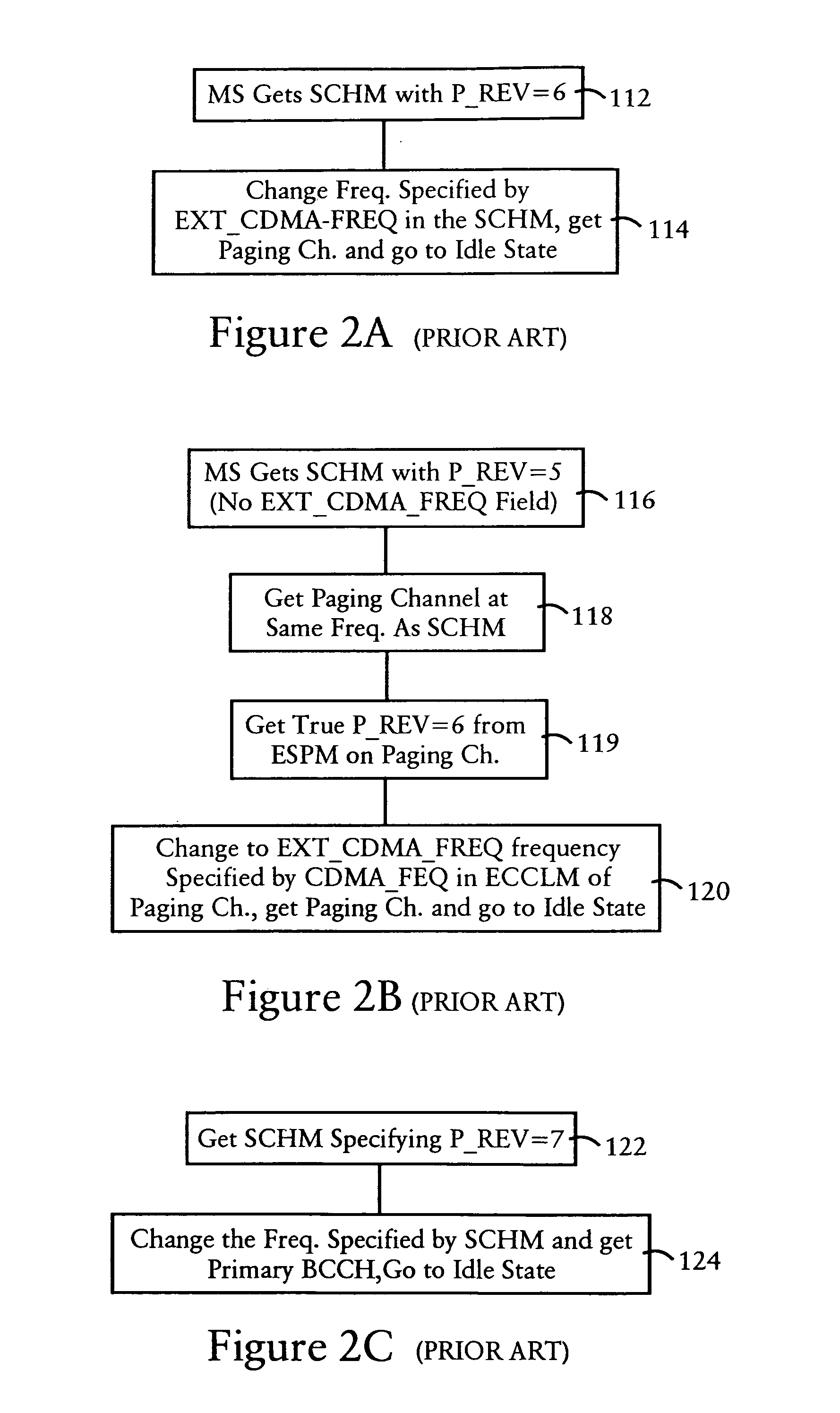 Enabling mobile stations of multiple configurations to sync to a CDMA system based on multiple protocol identifiers on multiple channels