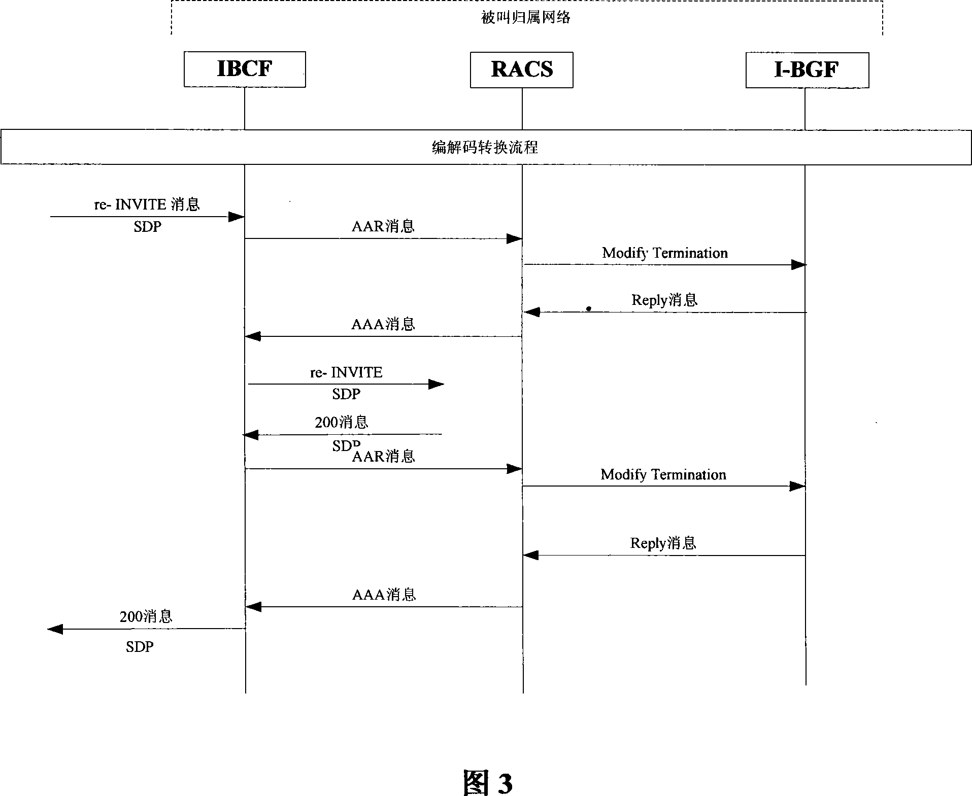 IP multimedia sub system and its coding and decoding switching control method