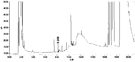 Method for separating benzaldehyde and nitrobenzaldehyde by employing high performance liquid chromatography