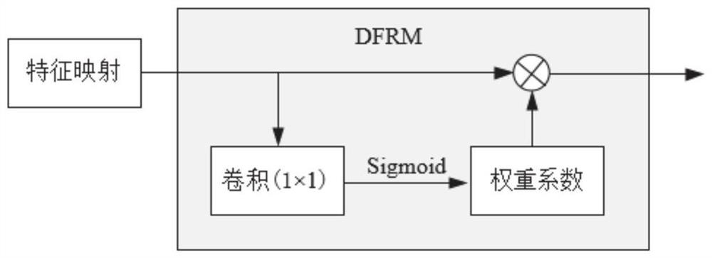 Rolling bearing fault diagnosis method based on enhanced lightweight multi-scale CNN