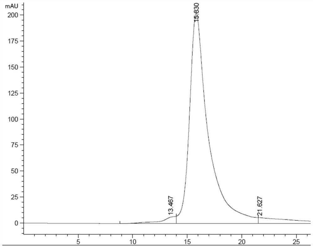 Fully humanized trivalent specific antibody for neutralizing tetanus toxin and preparation method thereof