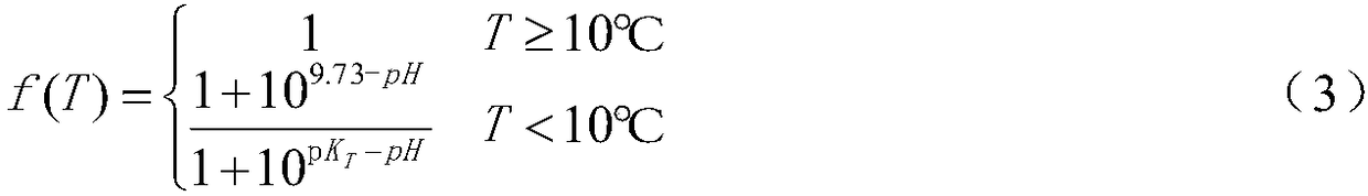 Method for determining dynamic water quality target of urban river section